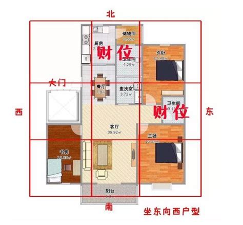 開門財位|家中財位在哪裡？教你三分鐘財位速成法